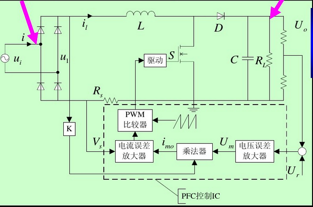 典型的PFC電路，L為PFC電感